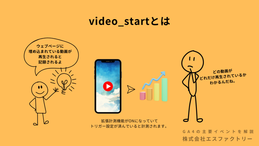video_startとは