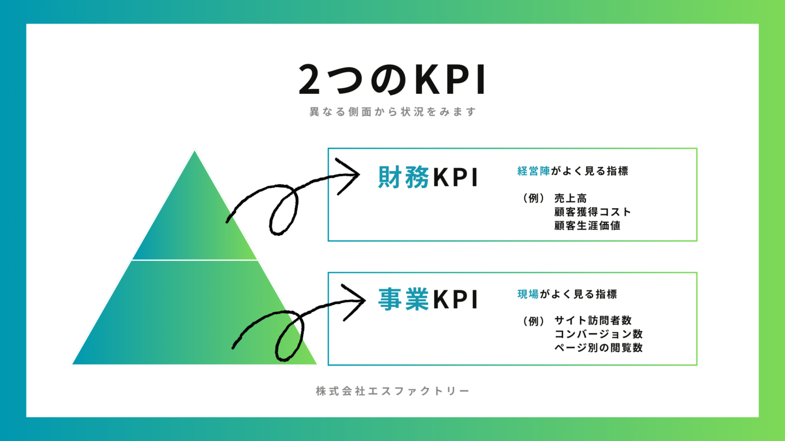 サイト担当者が知っておきたいウェブサイトの財務KPI | 株式会社 エスファクトリー