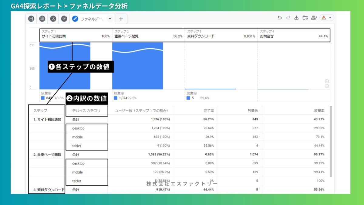 ga4のファネルデータ分析